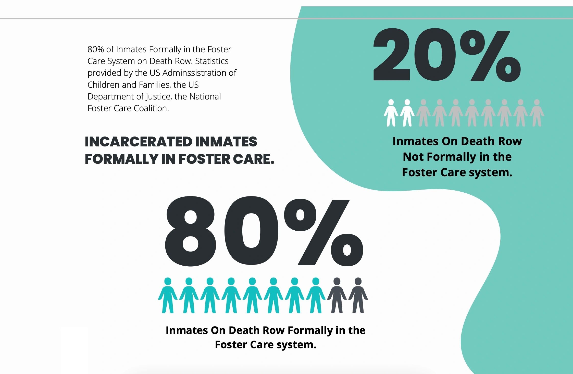 Death Row Statistics – ECETT